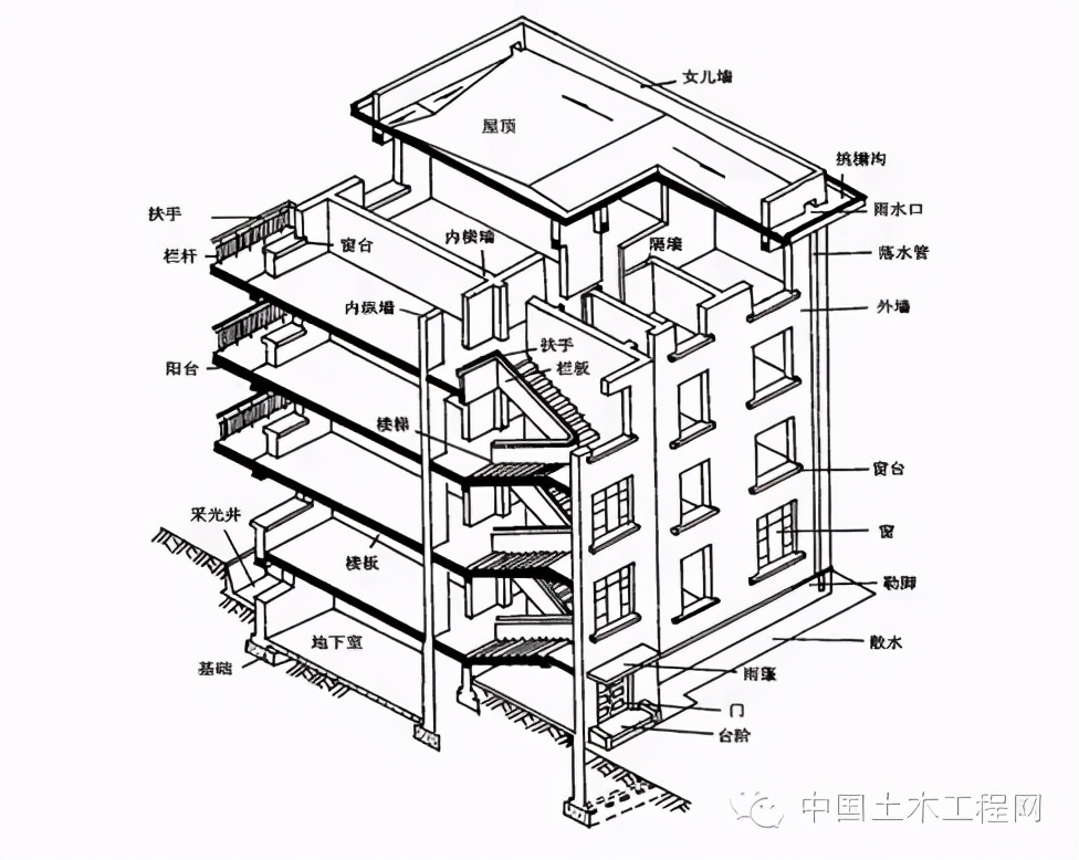 常用建築造型資料下載-建築施工圖常用符號及圖例