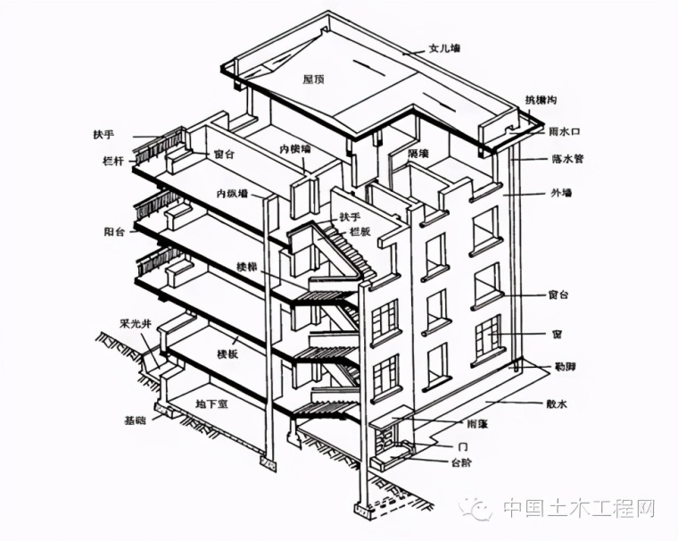 重庆上格林建筑施工图资料下载-建筑施工图常用符号及图例