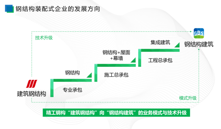 住宅建筑成套图纸资料下载-PSC钢结构集成建筑成套技术与工程应用