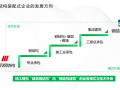 PSC钢结构集成建筑成套技术与工程应用