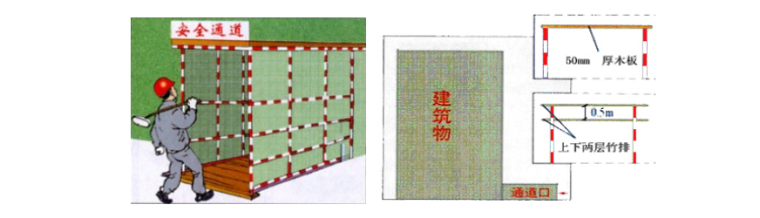 11层框剪结构宿舍楼安全文明施工方案-02 安全防护棚搭设规定