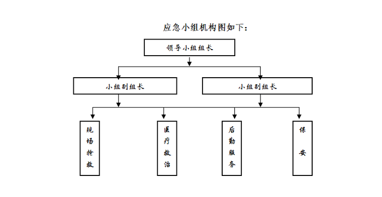 03 应急小组机构图