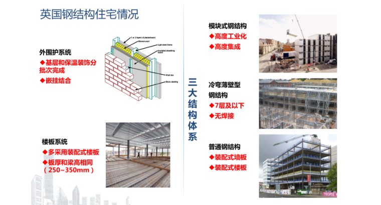 装配式钢结构技术现状及技术标准2019-英国钢结构住宅情况