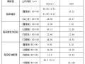 现浇箱梁施工常用支架类型及其安全性验算