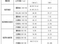 现浇箱梁施工常用支架类型及其安全性验算