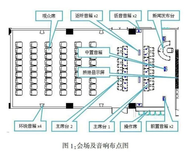 灯光设计cad平面图资料下载-多功能会议室灯光音响及集成管理设计