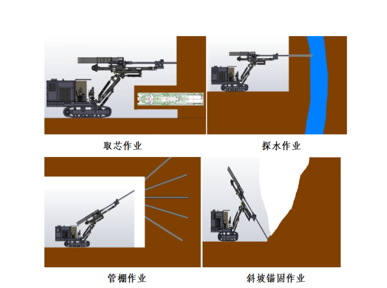 建筑四新技术施工方案资料下载-隧道施工四新技术应用图集