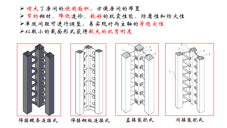 混凝土构件的使用性能资料下载-矩形钢管混凝土组合柱房屋结构及模块建筑