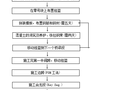 预应力混凝土连续刚构桥结构设计书