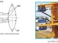 收藏！塔吊基础到附着限位安全装置检查