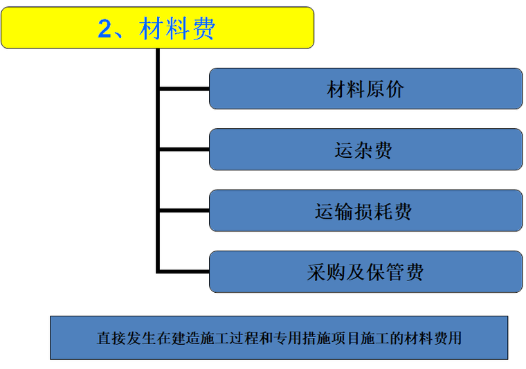 广西园林工程定额资料下载-园林工程造价费用项目定额