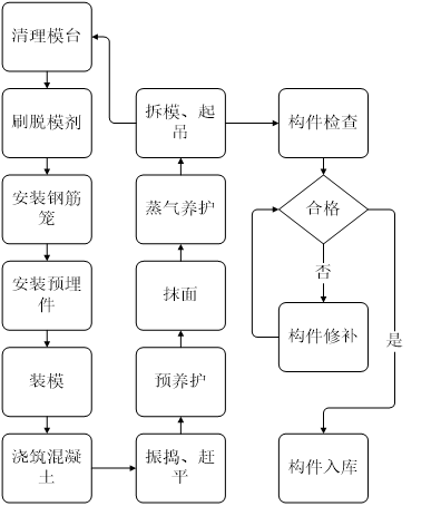 預製構件生產方案_裝配式混凝土結構體系