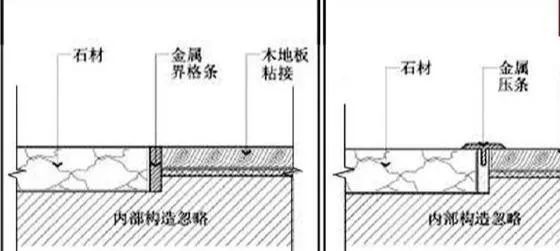 效果美观！瓷砖收边收口详解_11