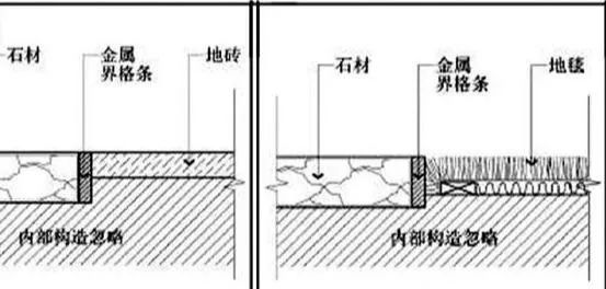 效果美观！瓷砖收边收口详解_12