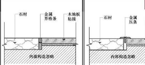 效果美观！瓷砖收边收口详解_19