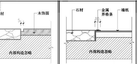 效果美观！瓷砖收边收口详解_18