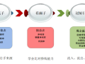 地产三大表之间的关系，一文搞懂！