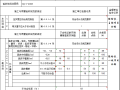 路基分部工程质量检验记录