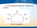 知名设计院软岩隧道设计要点PPT