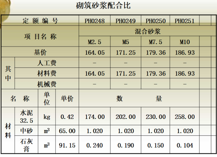 广东园林工程预算资料下载-园林工程预算编制方法