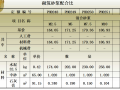 园林工程预算编制方法