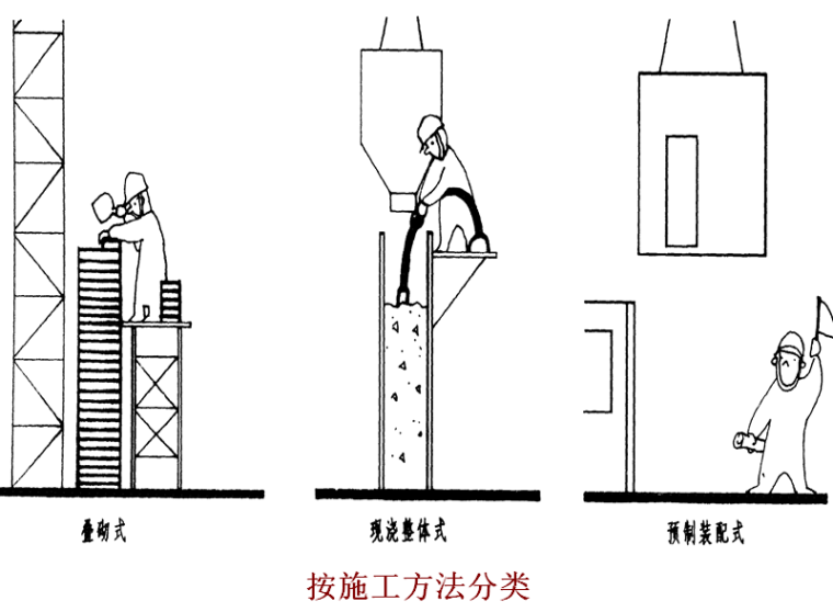 建筑识图与构造_墙体构造-按施工方法分类