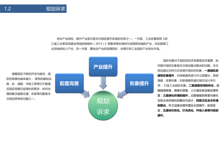 曹桥街道工业功能区提升改造规划-4-规划诉求