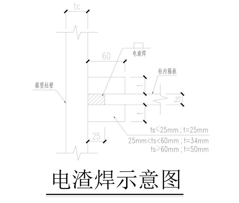 电渣焊示意图