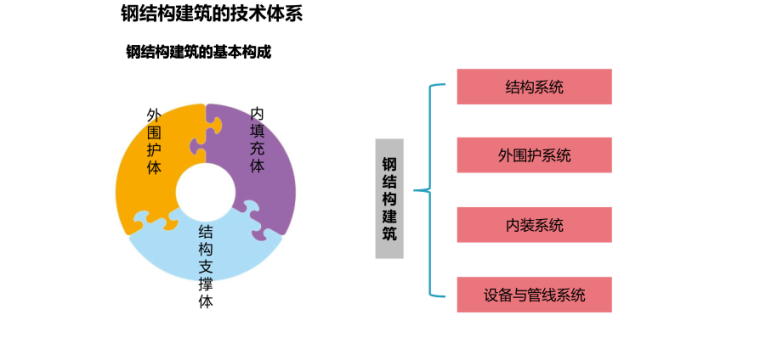 钢结构住宅专项施工方案资料下载-钢结构住宅三板技术体系研究（2019,40P）