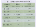 变电站装配式钢结构优化设计2018