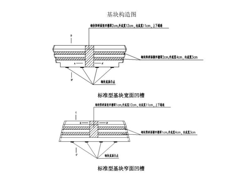 预制装配式道路基层结构施工工艺方法-标准型基块窄面凹槽