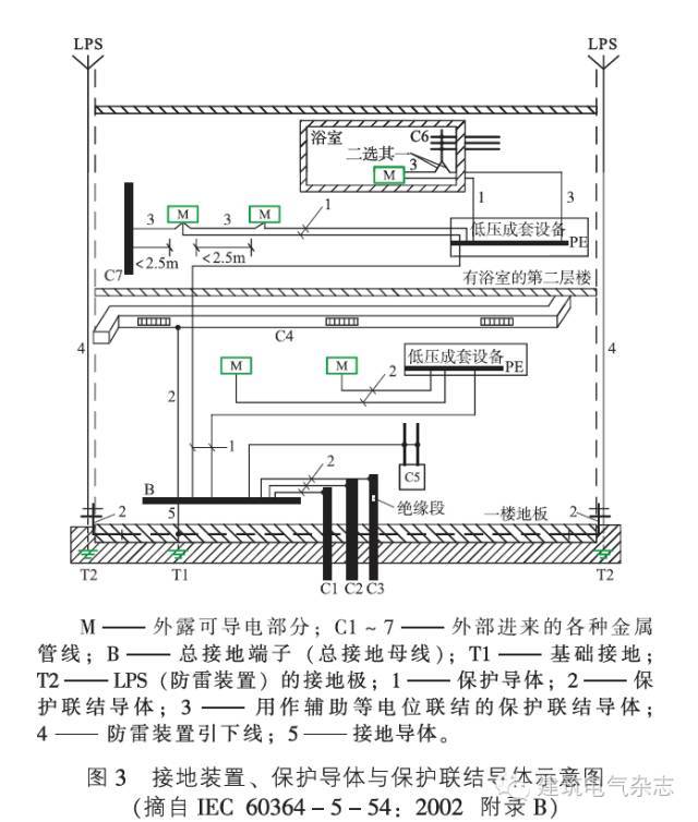 老中青合力编制《低压配电设计规范》_5