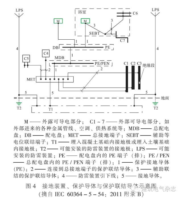 老中青合力编制《低压配电设计规范》_6