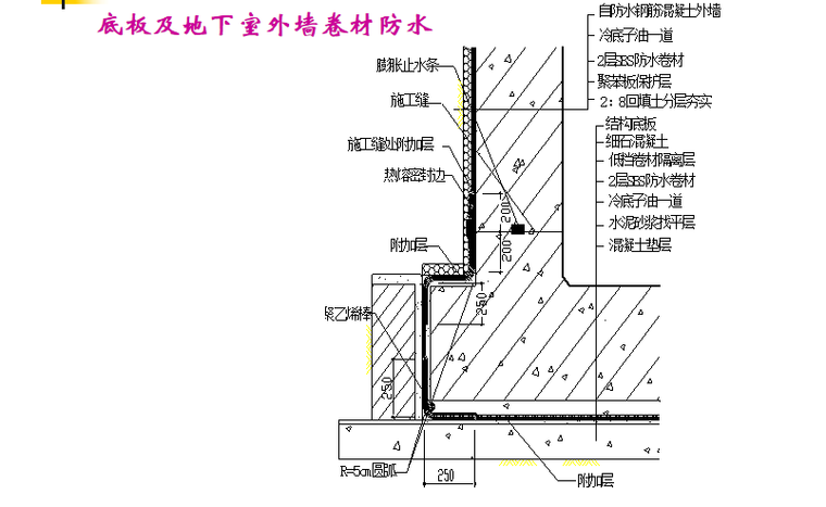 建筑施工分部分项工程细部节点工艺讲义PPT-07 地下室外墙卷材防水