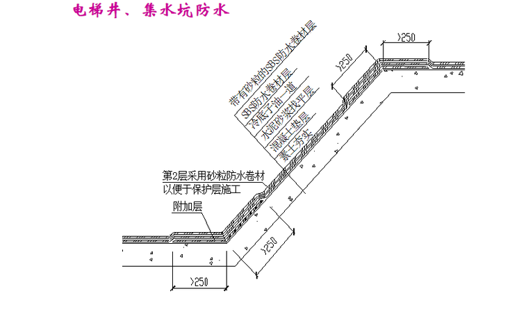 建筑施工分部分项工程细部节点工艺讲义PPT-08 电梯井、集水坑防水