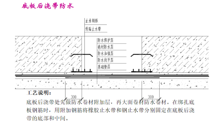 建筑施工分部分项工程细部节点工艺讲义PPT-09 底板后浇带防水