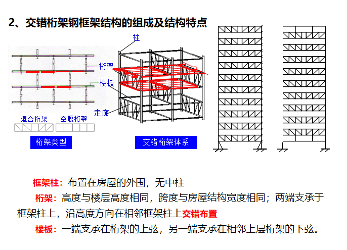 装配式交错桁架钢框架结构建筑-交错桁架钢框架结构的组成及结构特点