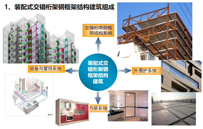 装配式交错桁架钢框架结构建筑