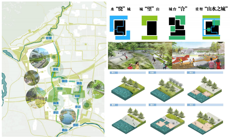 [山西]河津市生态绿道总体城市景观设计-水系统规划