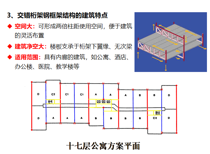 装配式交错桁架钢框架结构建筑-交错桁架钢框架结构的建筑特点