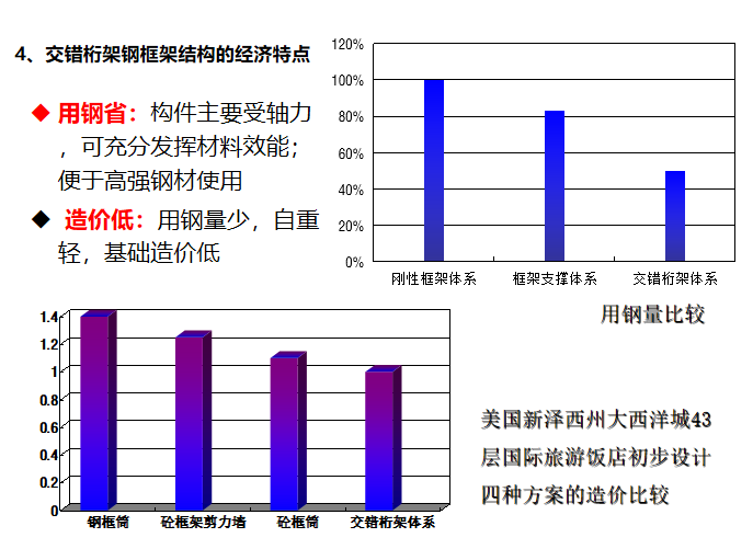 装配式交错桁架钢框架结构建筑-交错桁架钢框架结构的经济特点