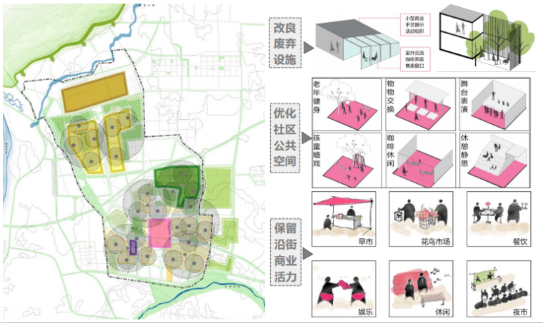 [山西]河津市生态绿道总体城市景观设计-社区活动规划