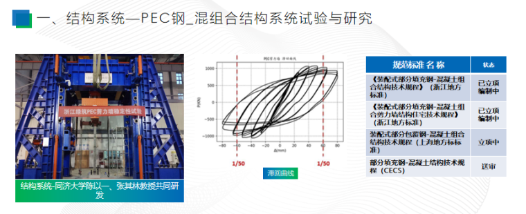 装配式装修技术交底资料下载-钢结构装配式集成建筑成套技术与工程应用