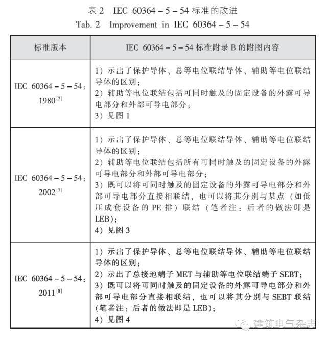 老中青合力编制《低压配电设计规范》_4