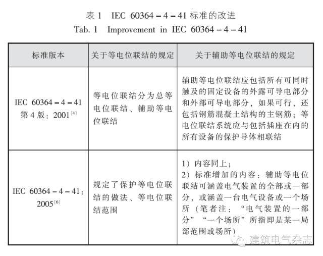 老中青合力编制《低压配电设计规范》_3