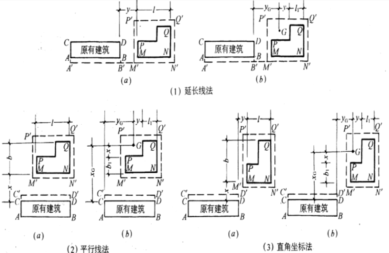 高层建筑施工测量培训讲义PPT-02 根据原有建筑物定位