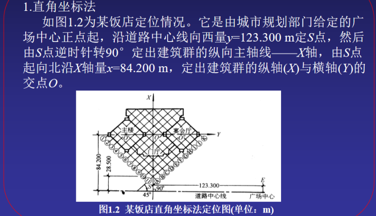 高层建筑施工测量培训讲义PPT-06 直角坐标法