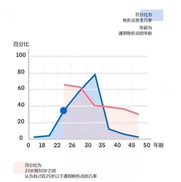 一注，所有你以为拼脑力的，其实都在拼体力_5