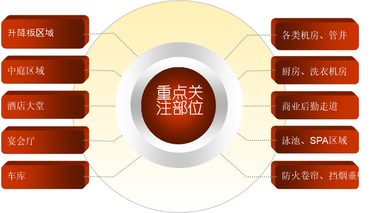 管线综合布置su资料下载-机电管线综合