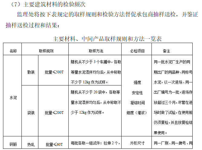 水利建设工程监理规划（91页）-主要材料、中间产品取样规则和方法一览表